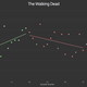 Illustration for article titled Fun graphing tool uses IMDb data to visualise your fave shows